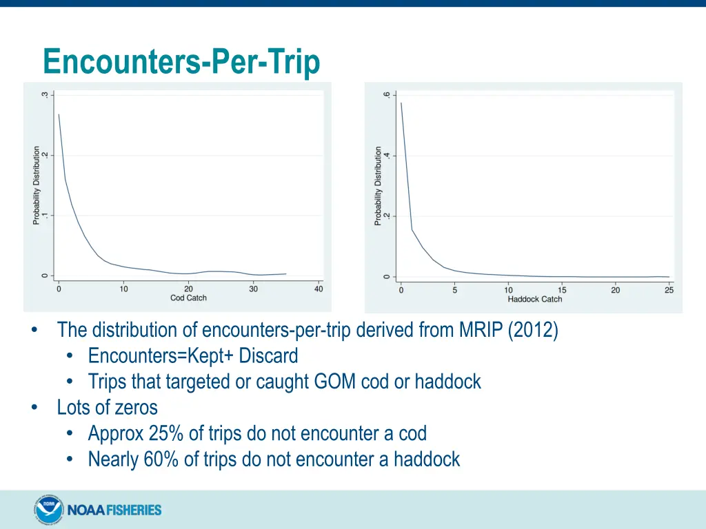 encounters per trip