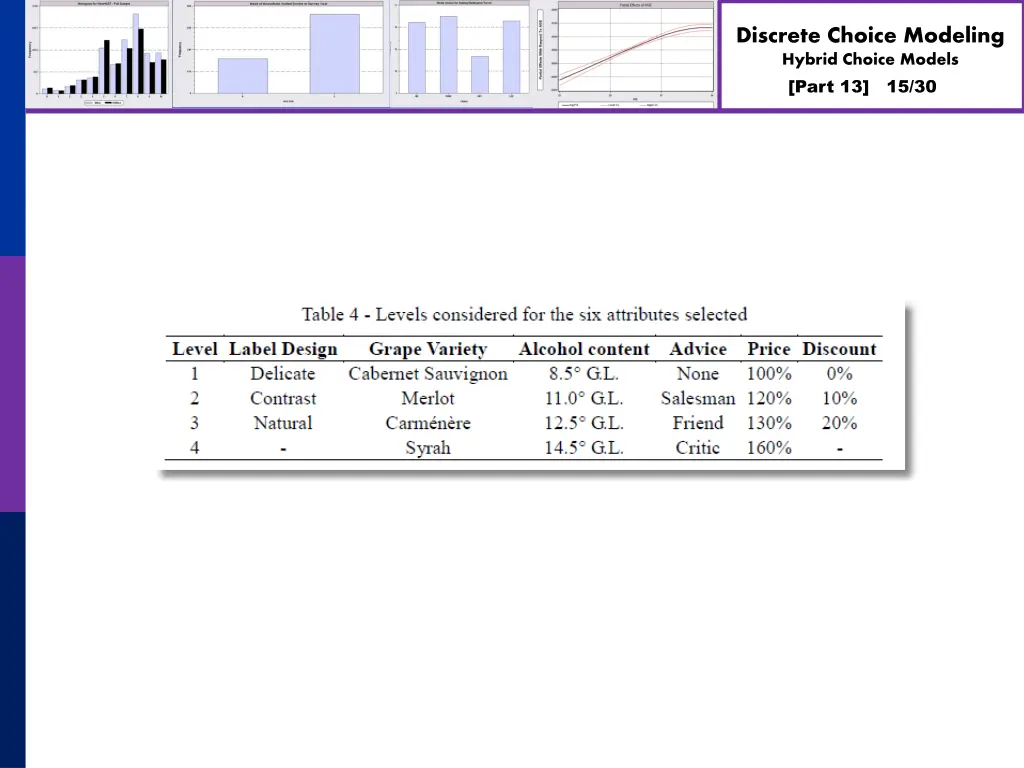 discrete choice modeling hybrid choice models 14