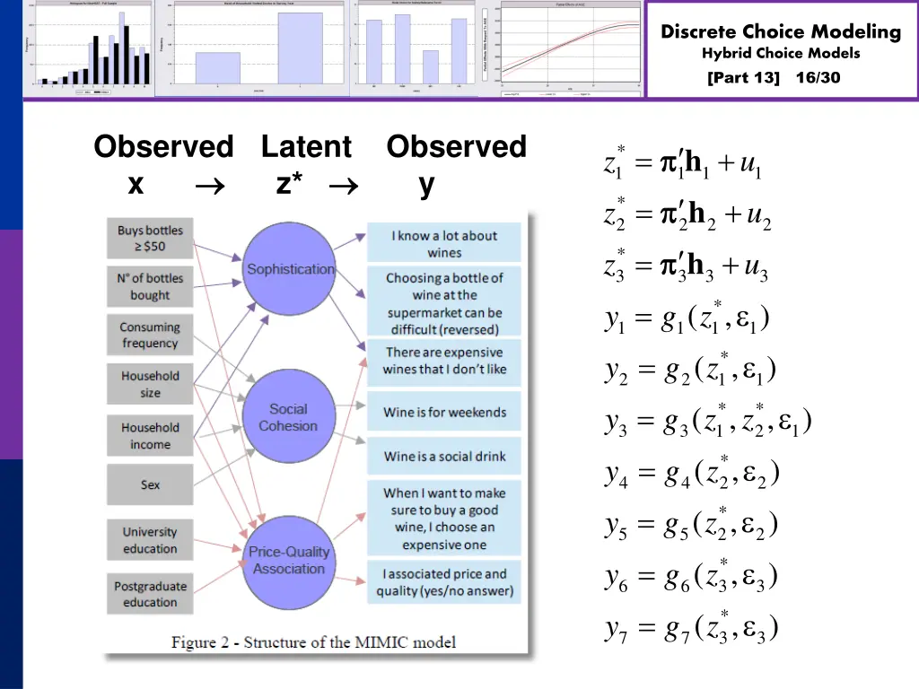 discrete choice modeling hybrid choice models 15