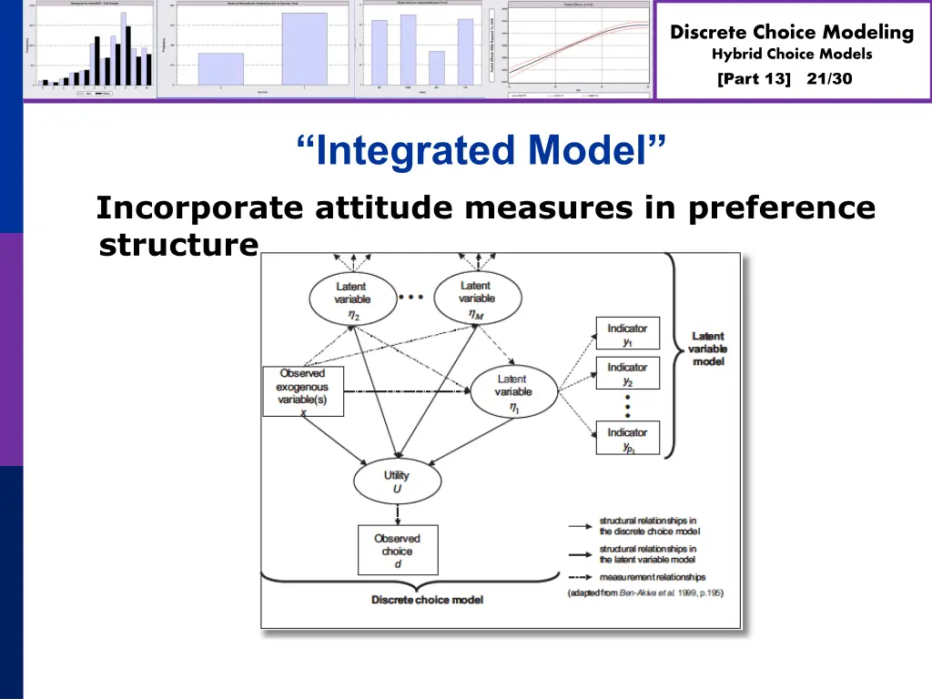 discrete choice modeling hybrid choice models 20