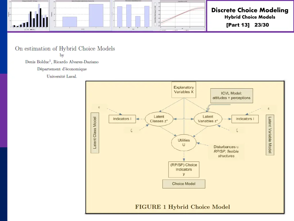 discrete choice modeling hybrid choice models 22