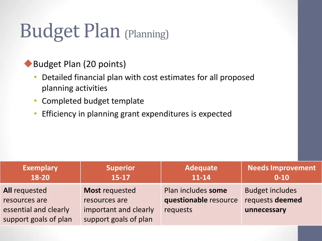 budget plan planning