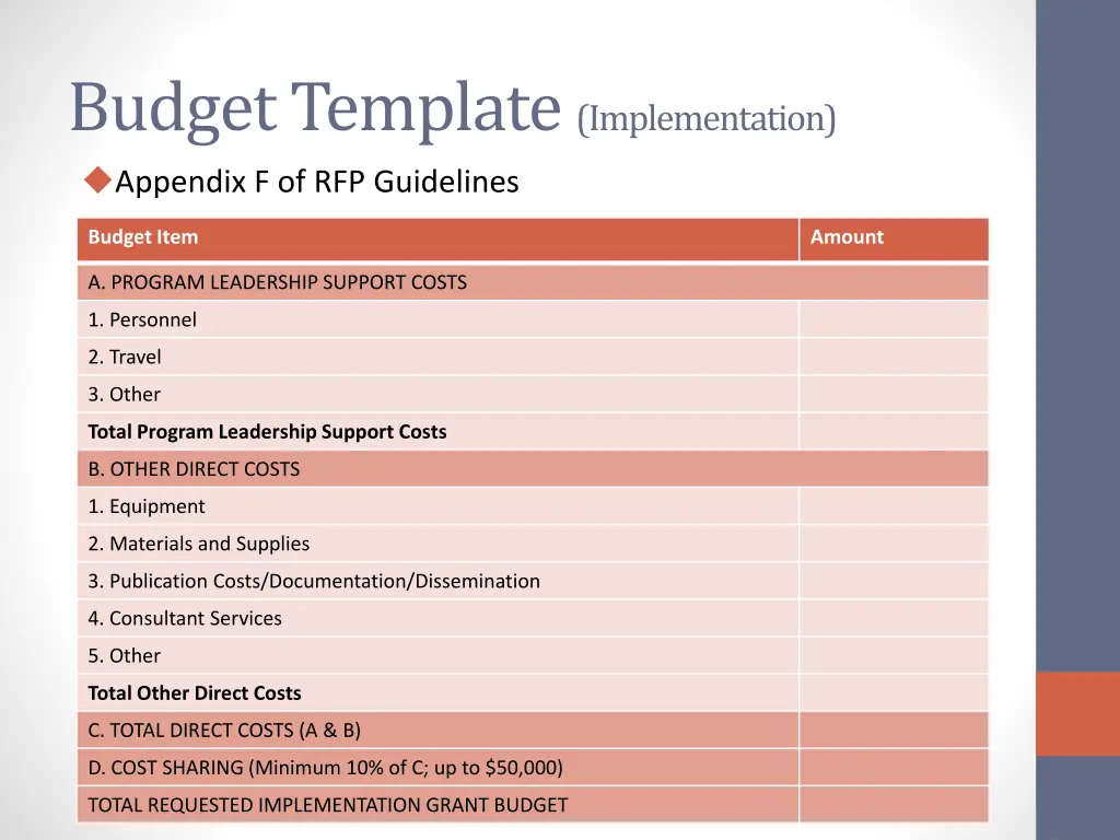 budget template implementation appendix