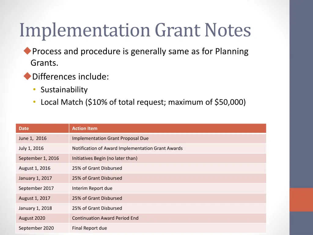 implementation grant notes process and procedure