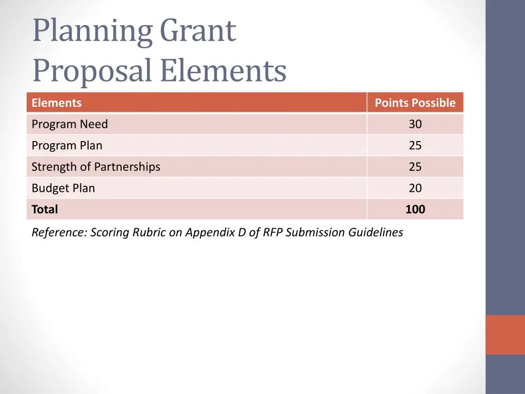 planning grant proposal elements