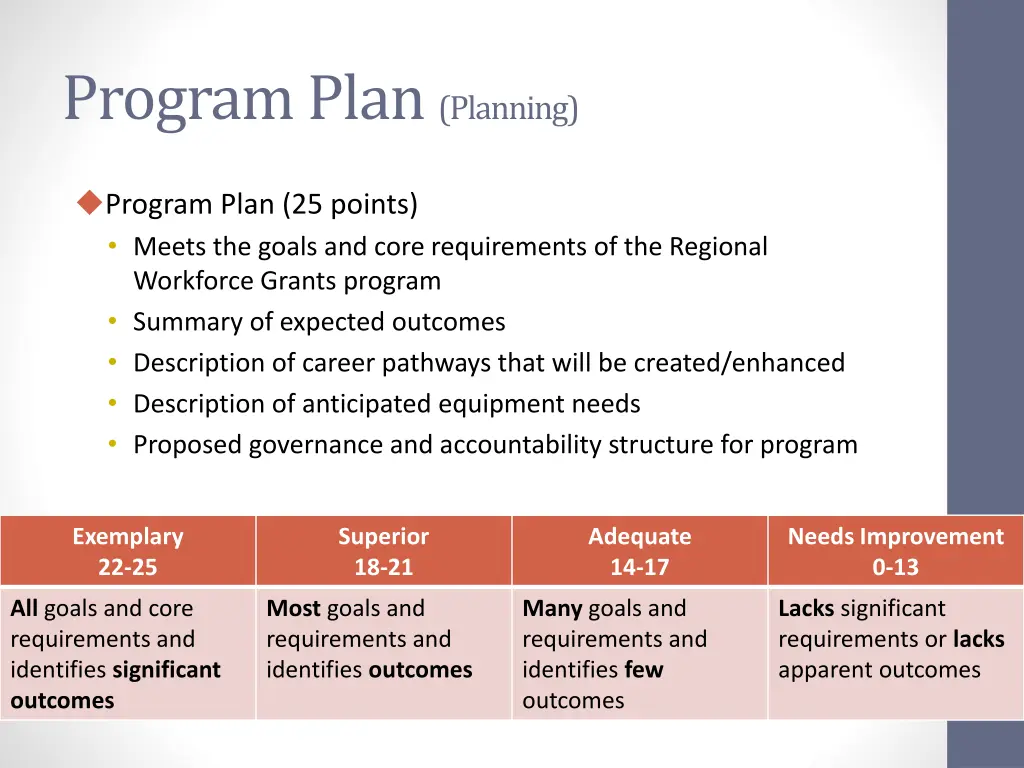 program plan planning