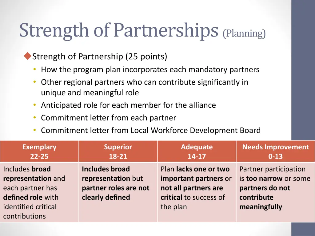 strength of partnerships planning
