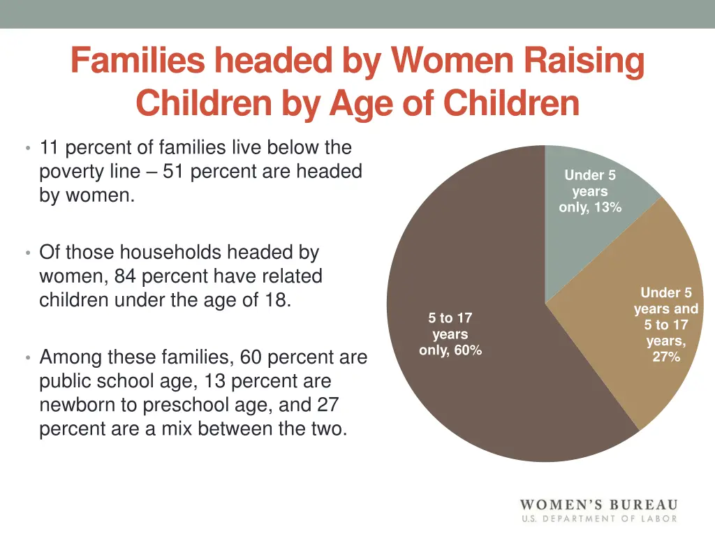 families headed by women raising children