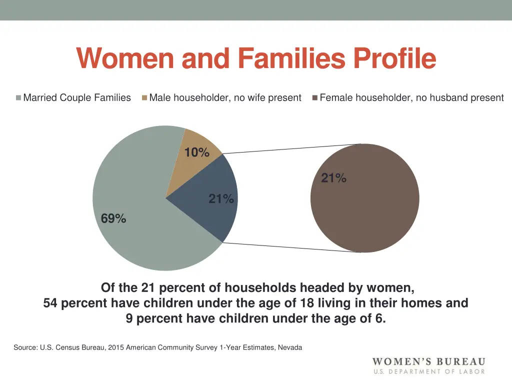women and families profile