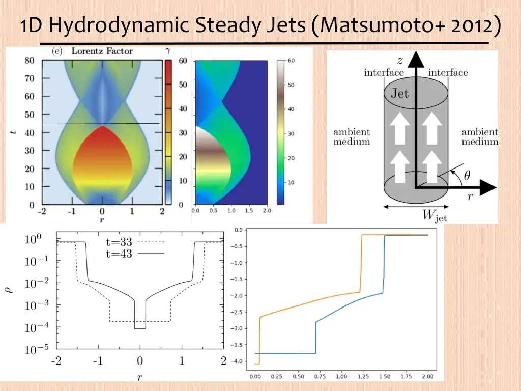1d hydrodynamic steady jets matsumoto 2012 1