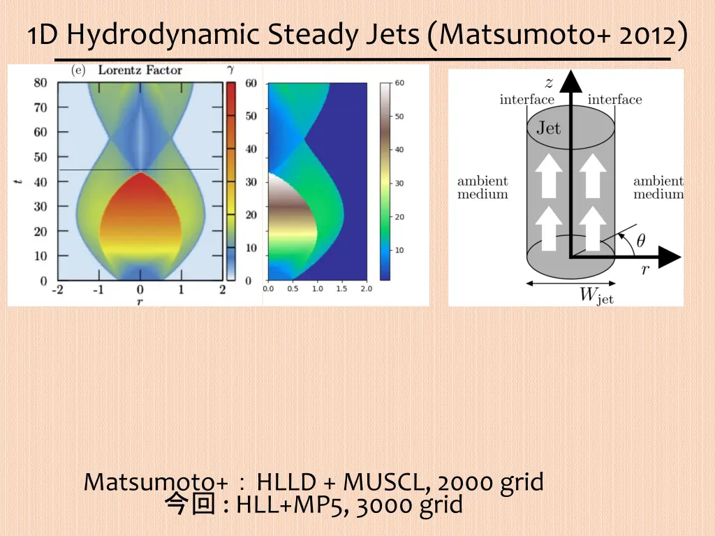 1d hydrodynamic steady jets matsumoto 2012