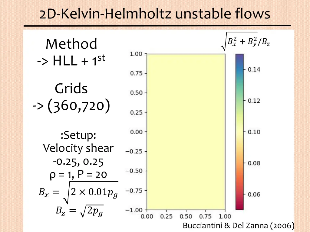 2d kelvin helmholtz unstable flows