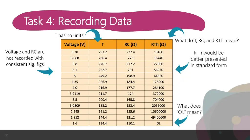 task 4 recording data task 4 recording data