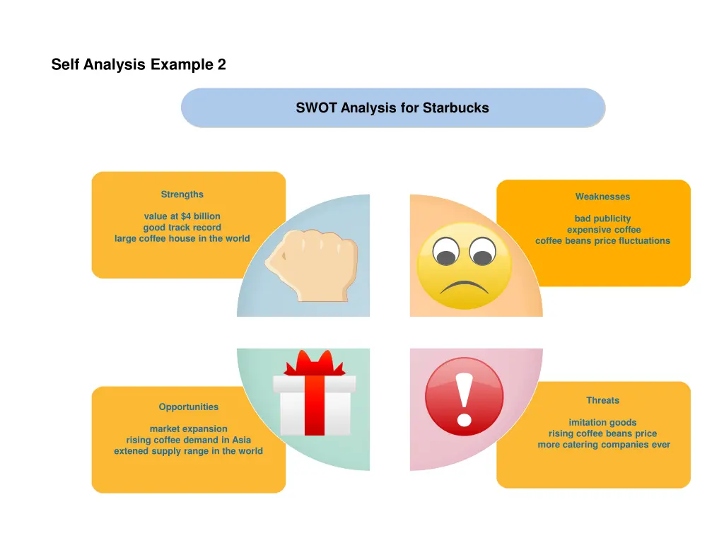 self analysis example 2