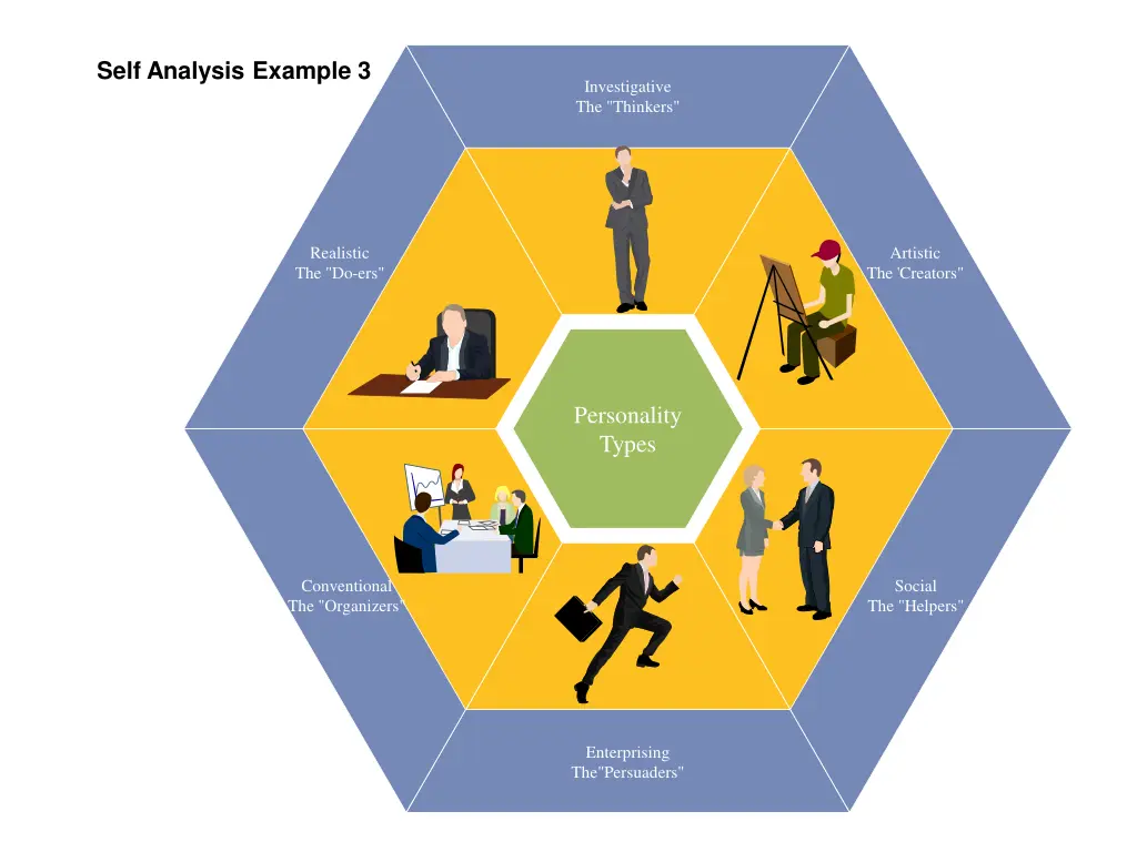 self analysis example 3