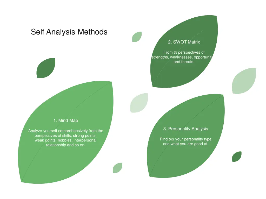 self analysis methods