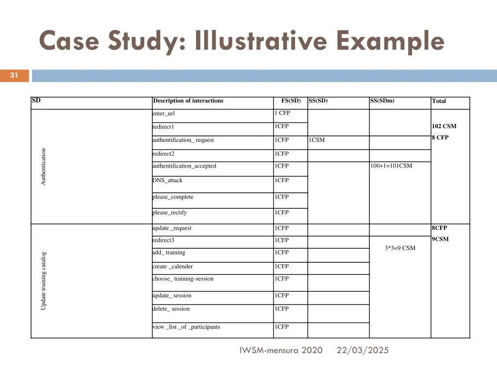 case study illustrative example 2