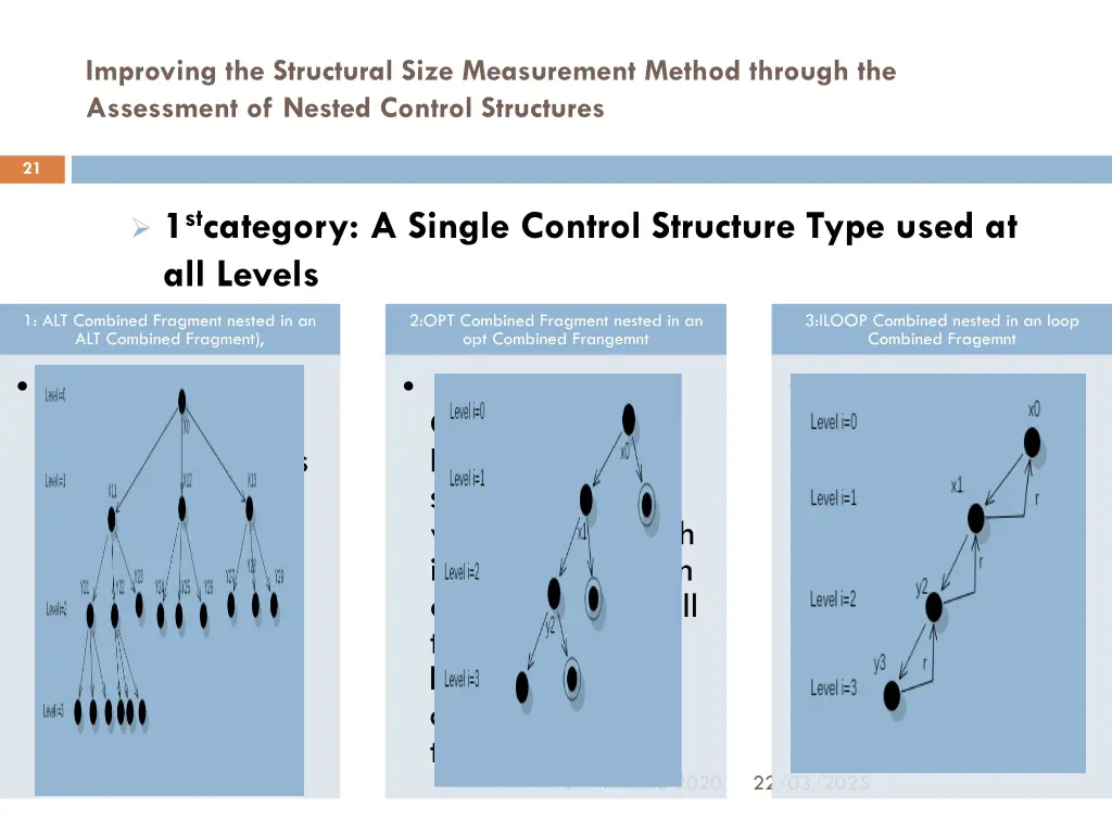 improving the structural size measurement method 1