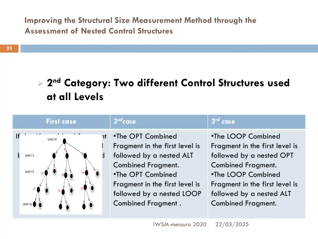 improving the structural size measurement method 3