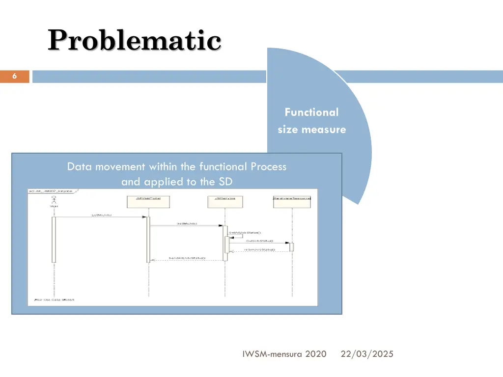 problematic 2