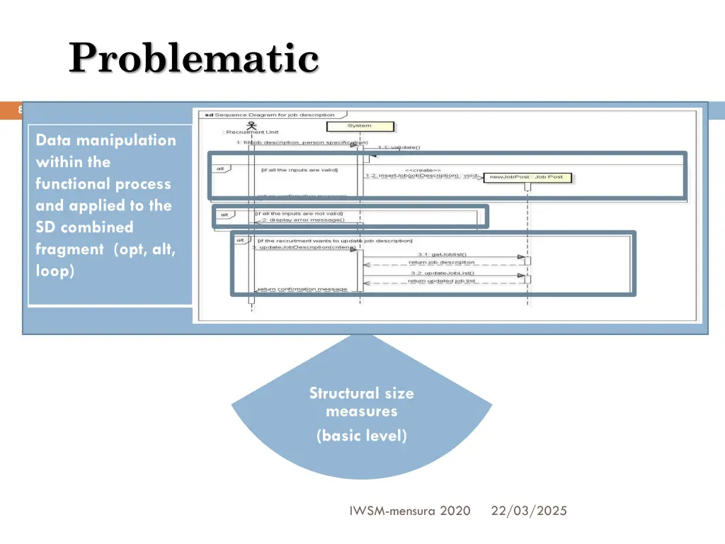 problematic 4