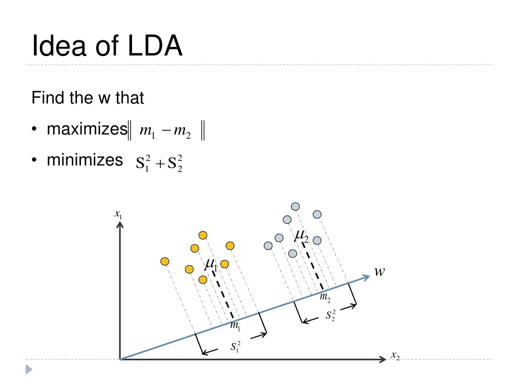 idea of lda 1
