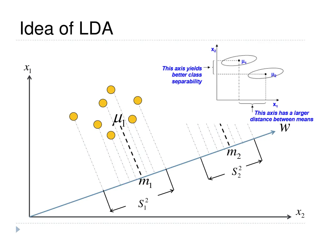 idea of lda