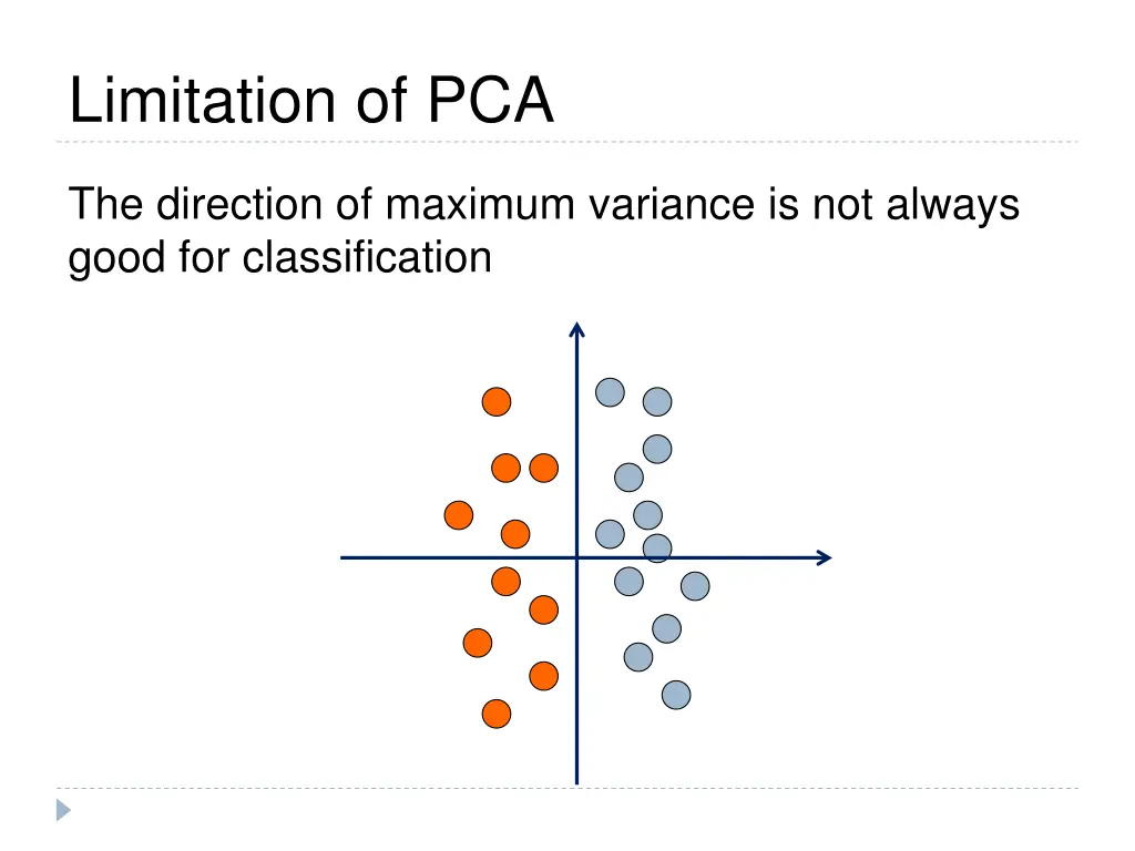 limitation of pca 2