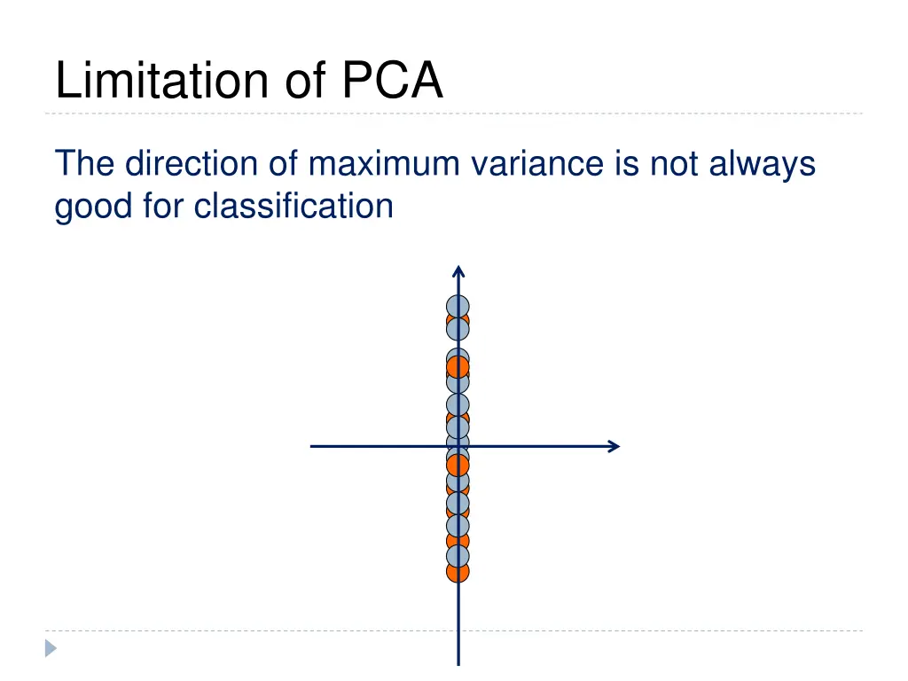 limitation of pca 3