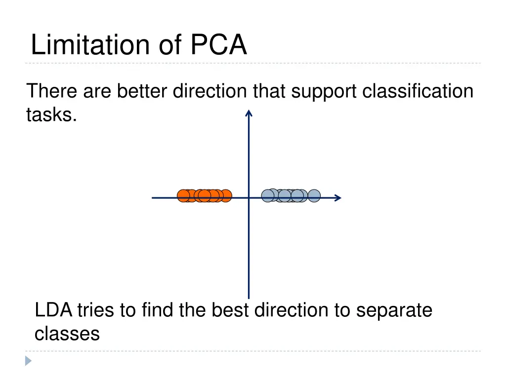 limitation of pca 4