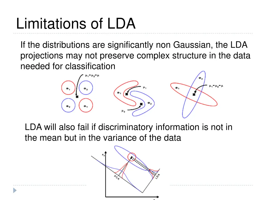 limitations of lda