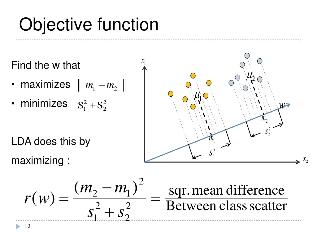 objective function