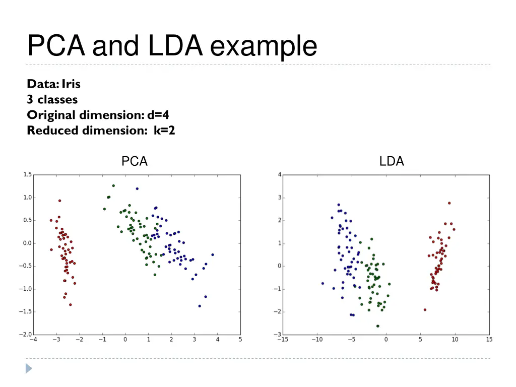 pca and lda example 1