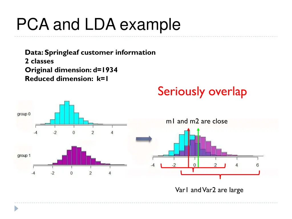 pca and lda example