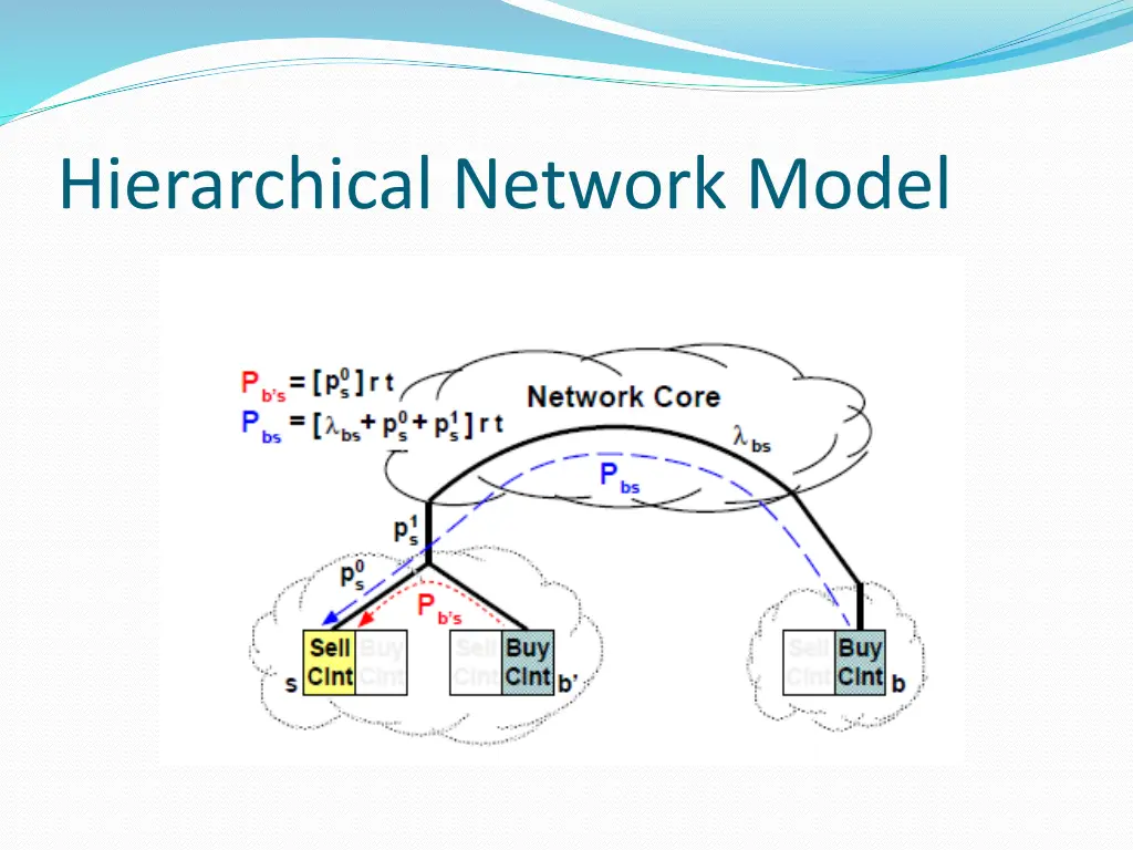 hierarchical network model 1