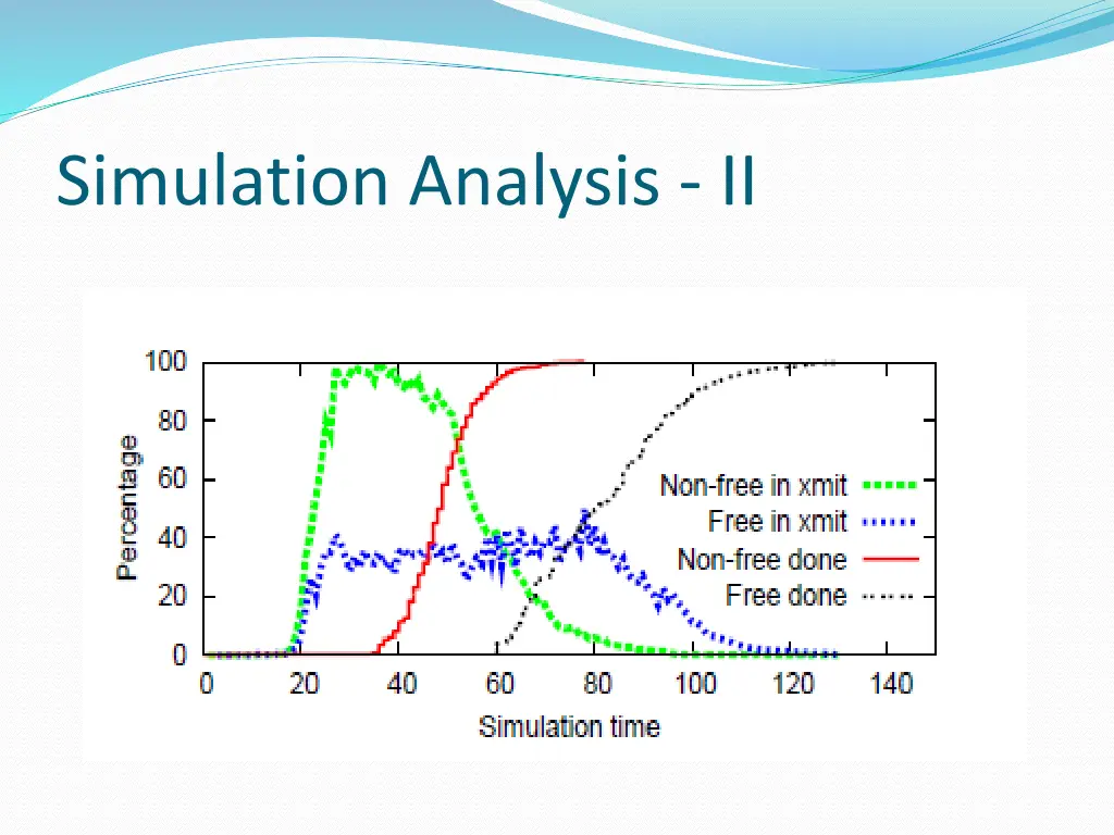 simulation analysis ii