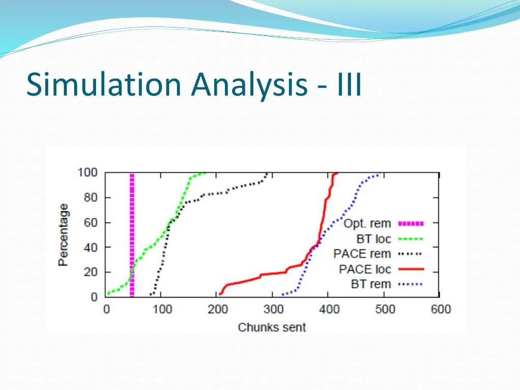 simulation analysis iii