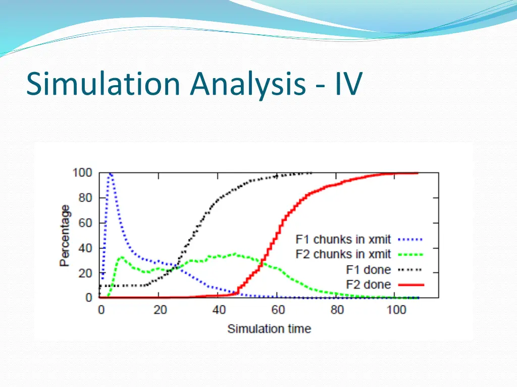 simulation analysis iv