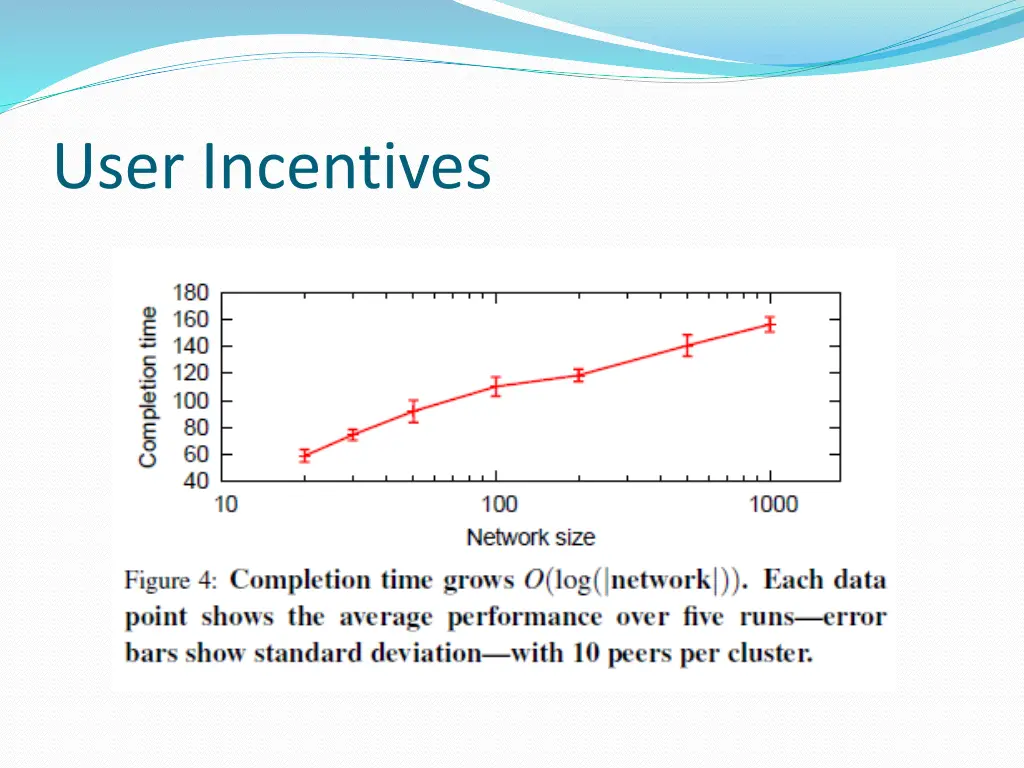 user incentives 2