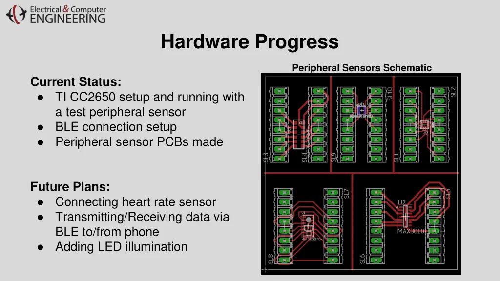 hardware progress