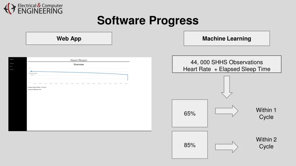 software progress