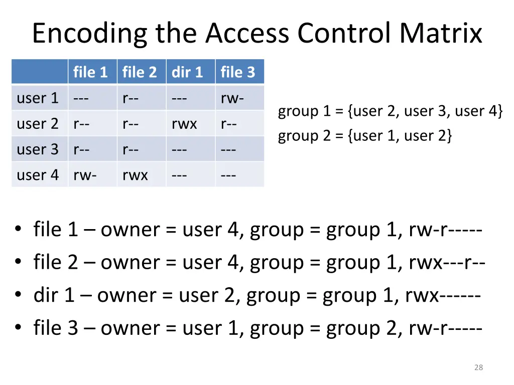 encoding the access control matrix