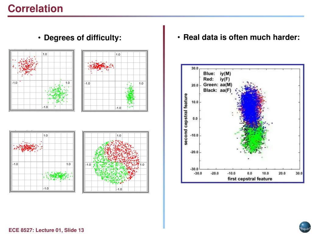 correlation