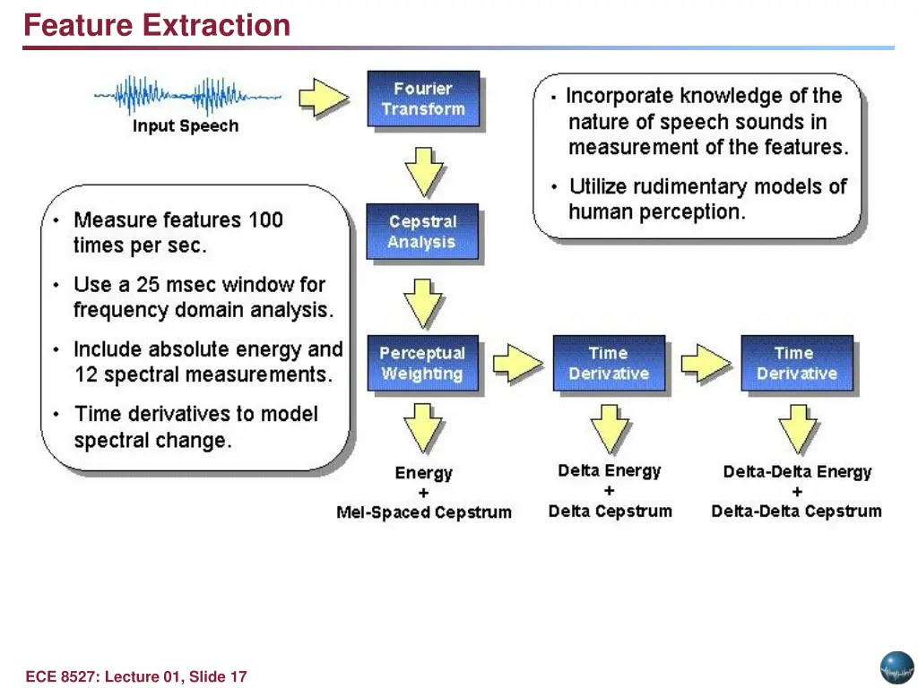 feature extraction