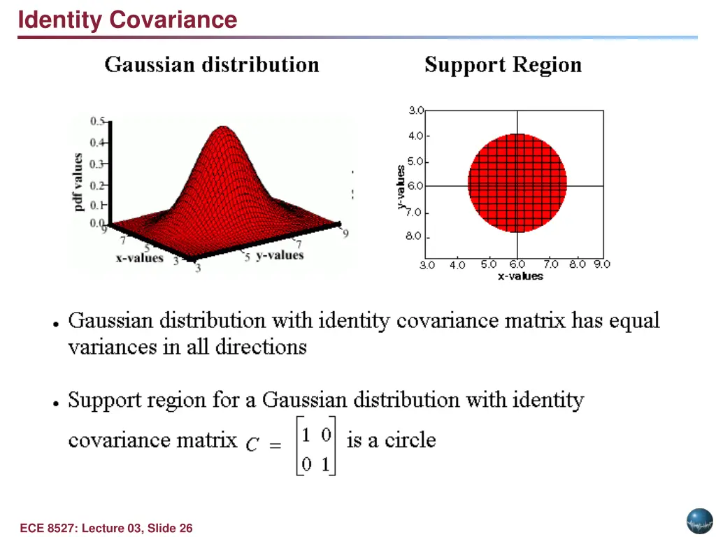 identity covariance