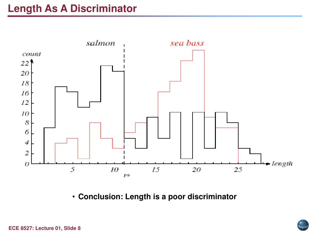length as a discriminator