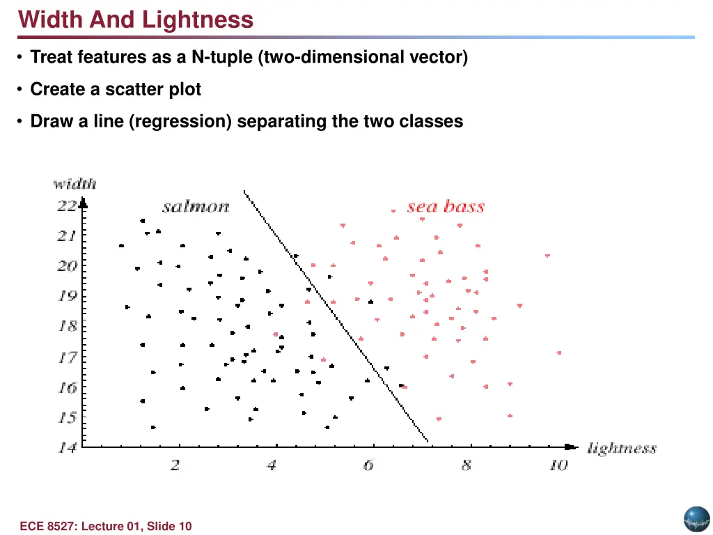 width and lightness