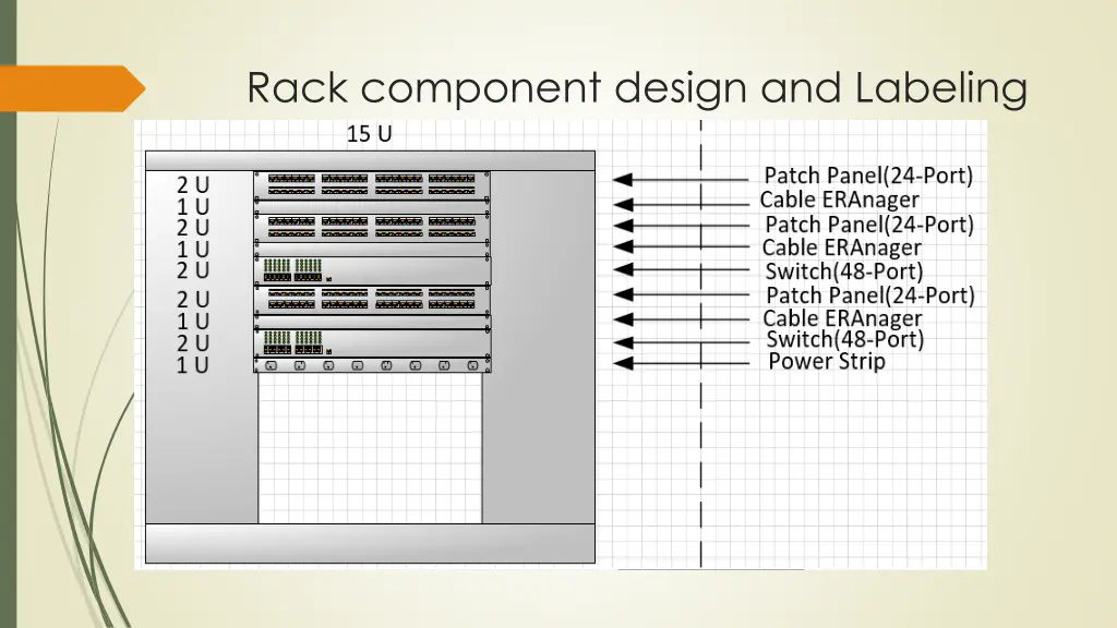 rack component design and labeling