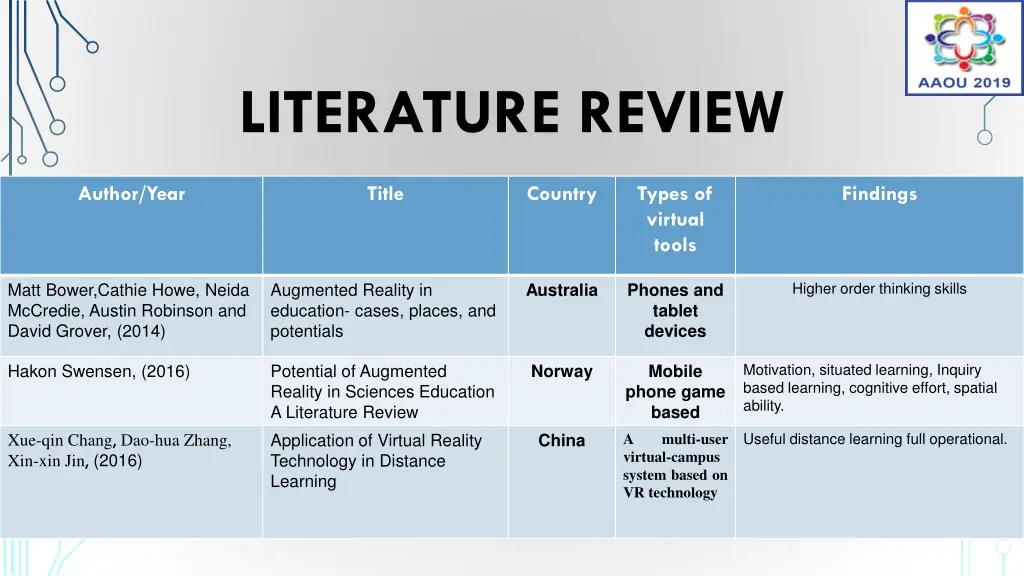 literature review 1