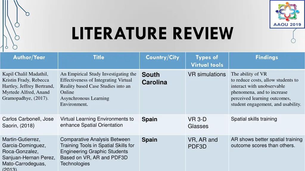 literature review 2